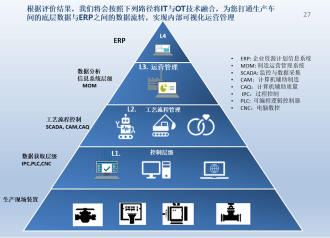 機械制造型企業數字化轉型實施路徑 從信息系統建設到生態重構